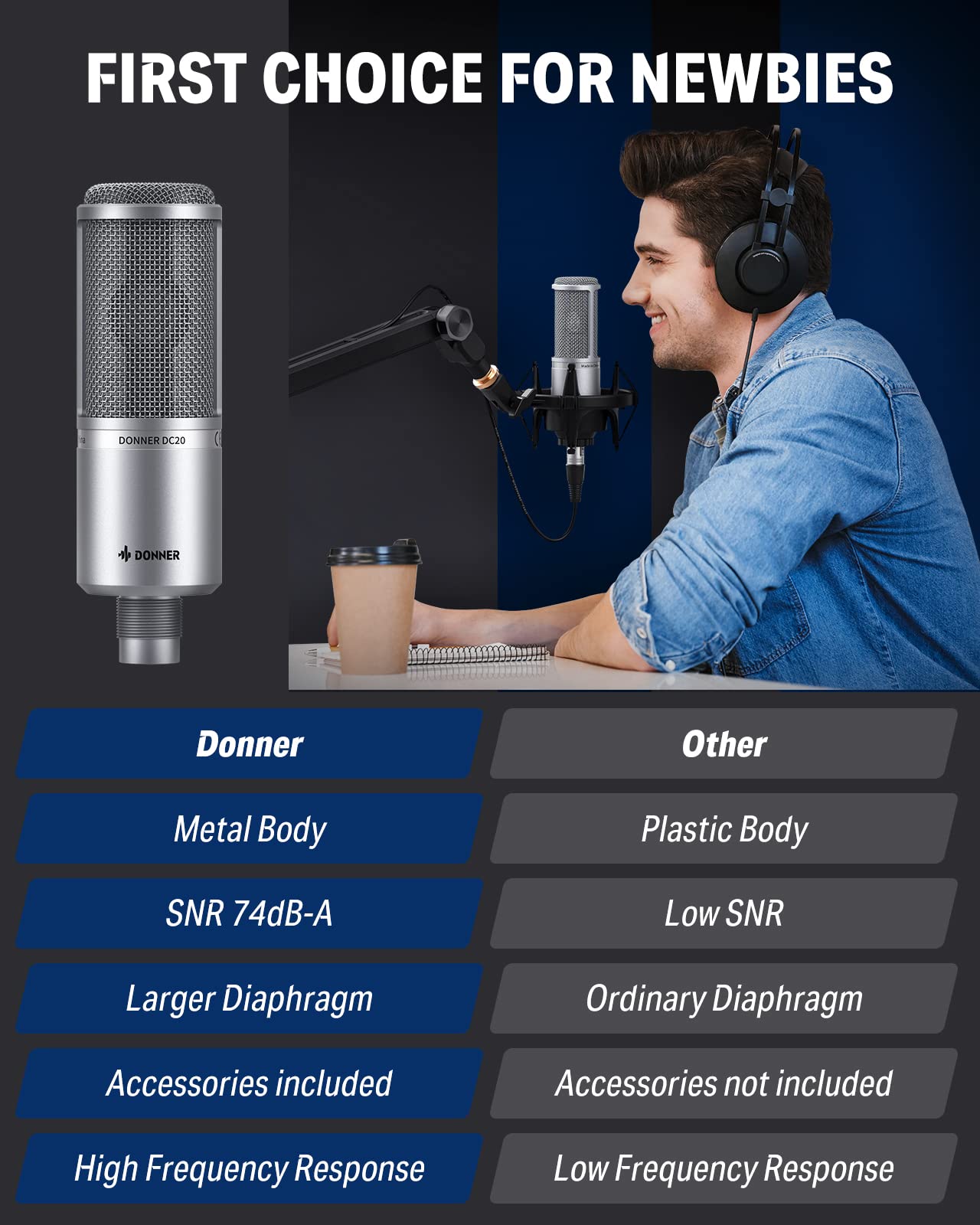 Amazon.com: Donner Condenser Microphone, Recording Microphone for